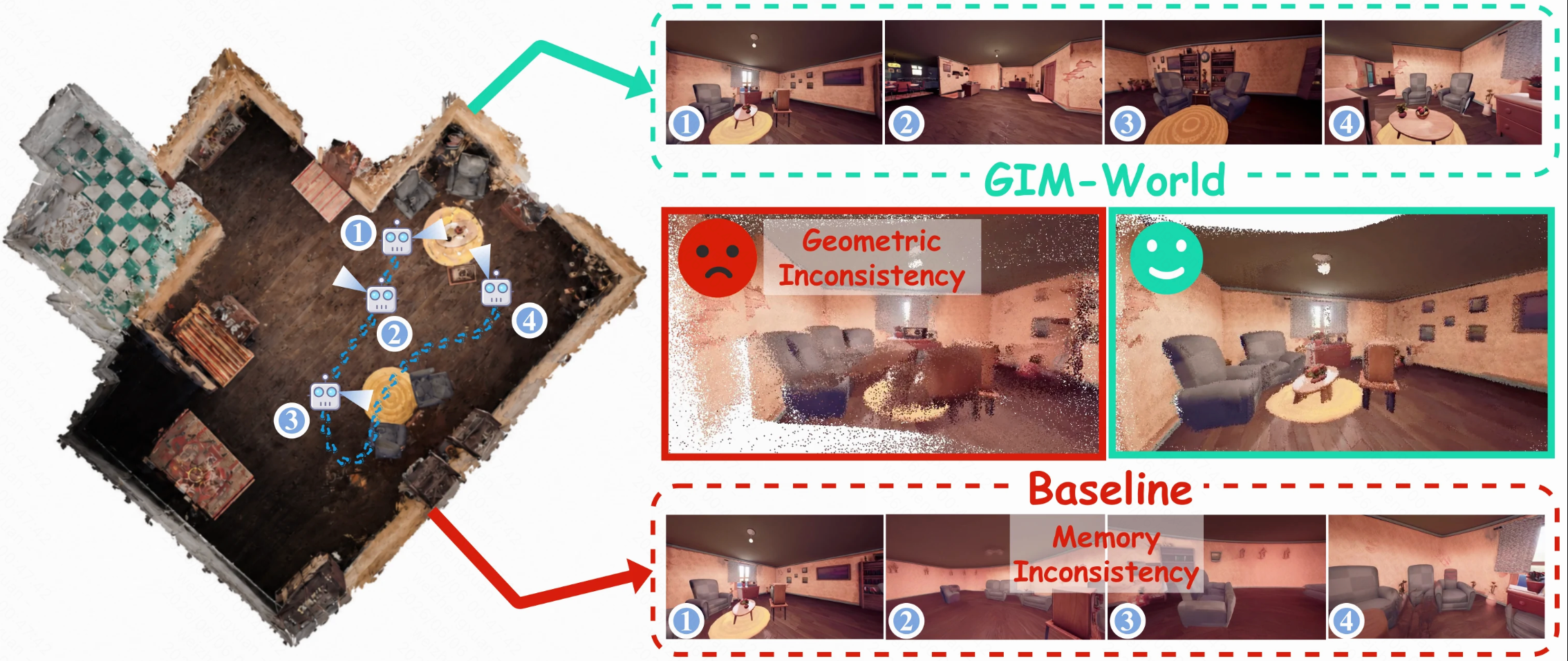 GIM-World paper thumbnail